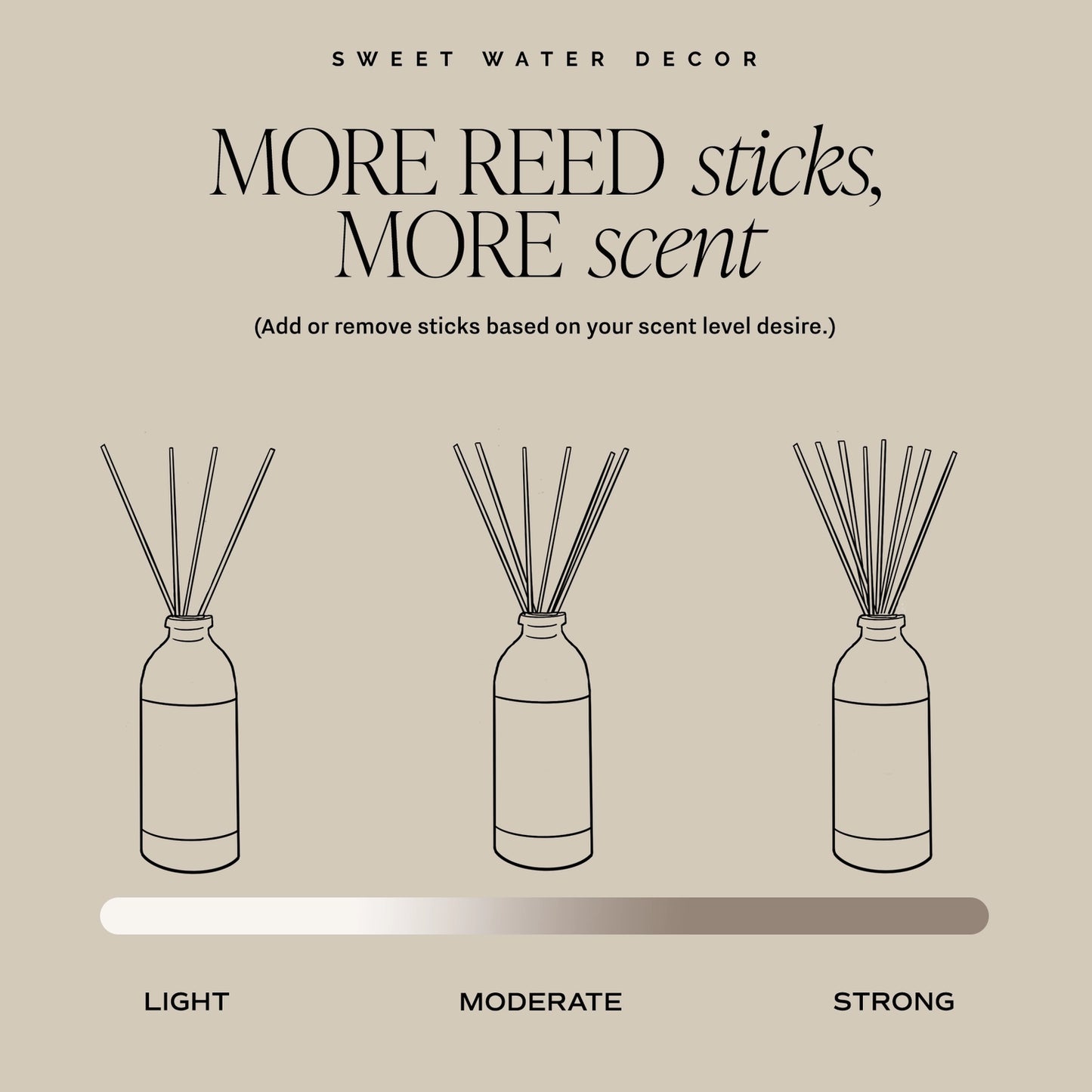 Sweetwater Decor | Weekend Reed Diffuser with New Tinted Bottle