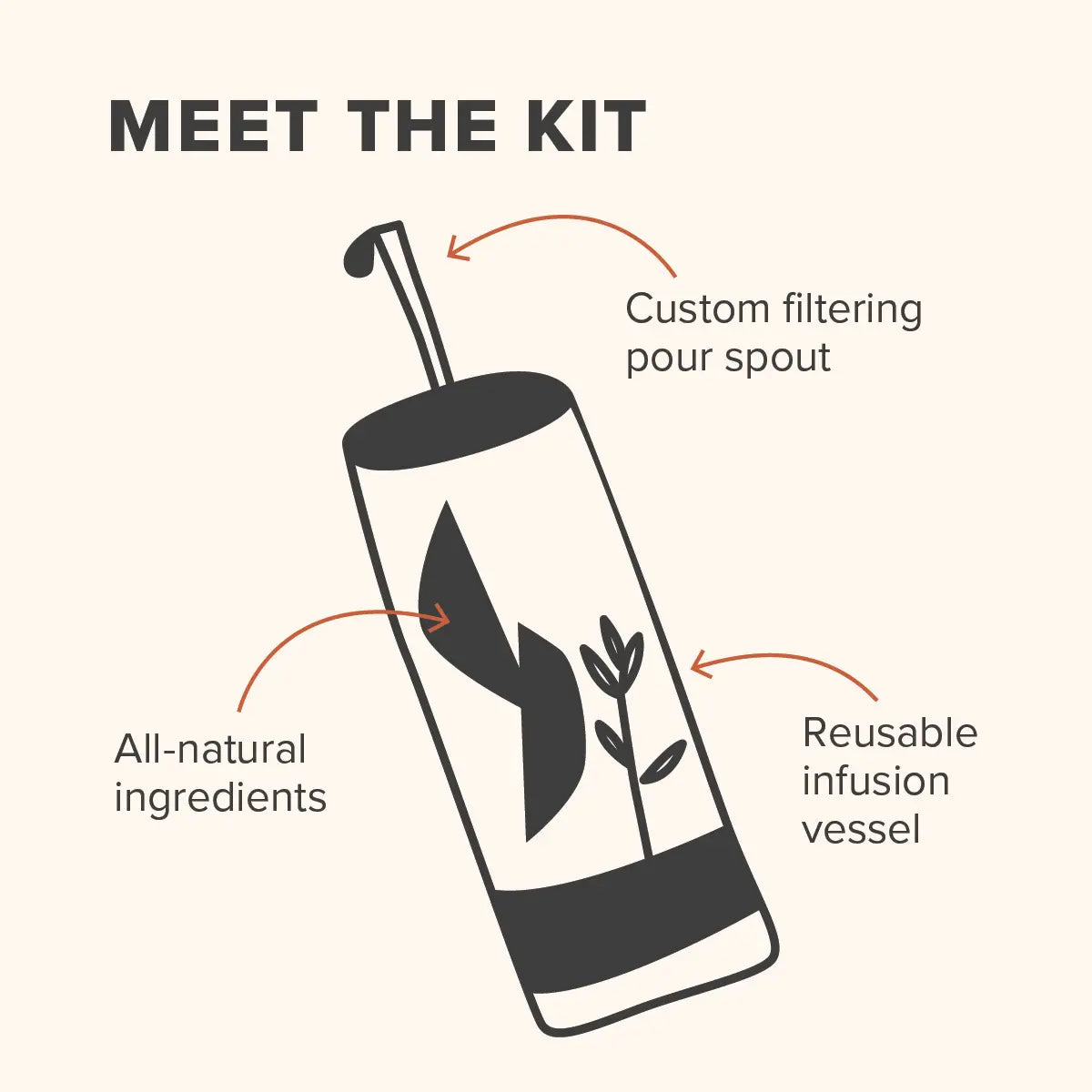 Preorder: The Old Fashioned Cocktail Infusion Kit