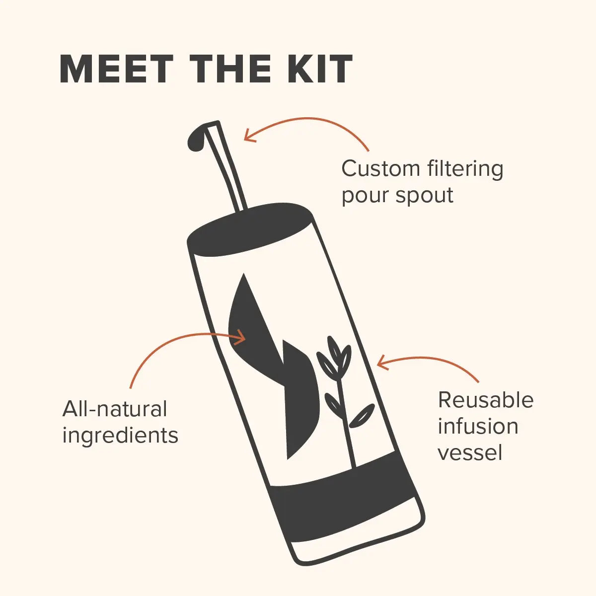 Preorder: The Cosmopolitan Cocktail Infusion Kit