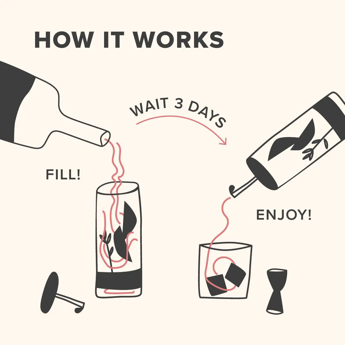 Preorder: The Old Fashioned Cocktail Infusion Kit